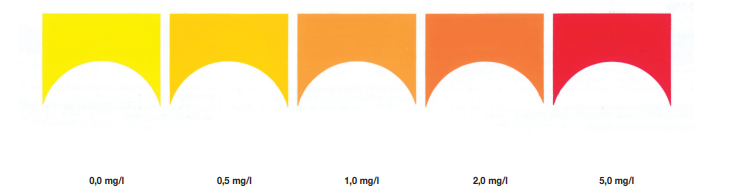 Bảng so màu Nồng độ NO2 (nitrite) sau khi đo bằng bộ test NO2 Sera