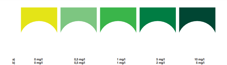 Bảng so màu test Nh4/NH3 Sera