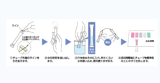 Test Nitrat WAK-NO3 Kyoritsu–Các bước thực hiện