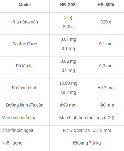 Thông số kỹ thuật, HR-i series