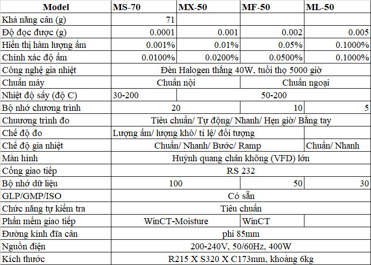 Thông số kỹ thuật 